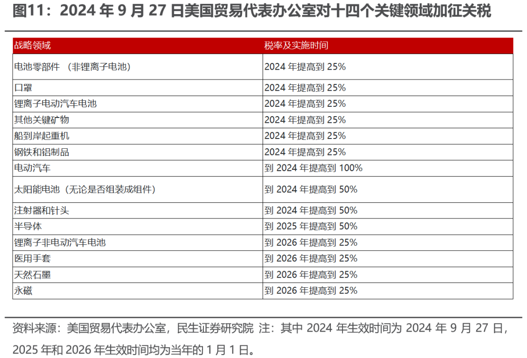 出口如何应对“特朗普上台”-第9张图片-旅游攻略分享平台-独家小贴士