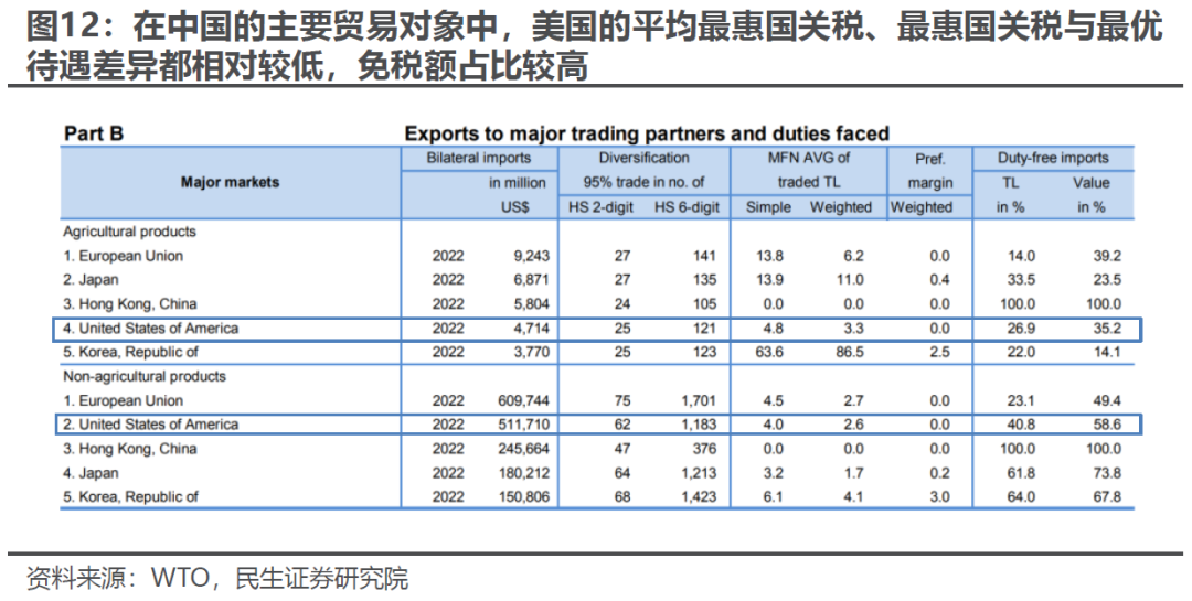 出口如何应对“特朗普上台”-第10张图片-旅游攻略分享平台-独家小贴士