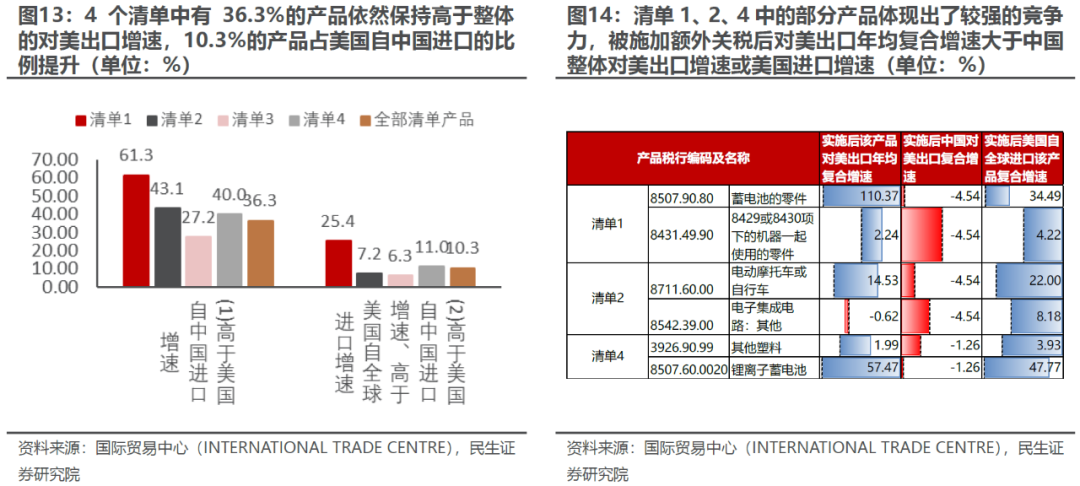 出口如何应对“特朗普上台”-第11张图片-旅游攻略分享平台-独家小贴士