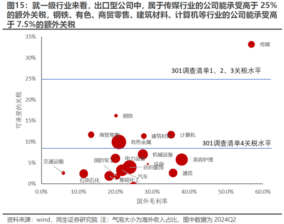 出口如何应对“特朗普上台”-第12张图片-旅游攻略分享平台-独家小贴士