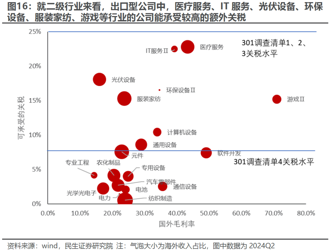 出口如何应对“特朗普上台”-第13张图片-旅游攻略分享平台-独家小贴士