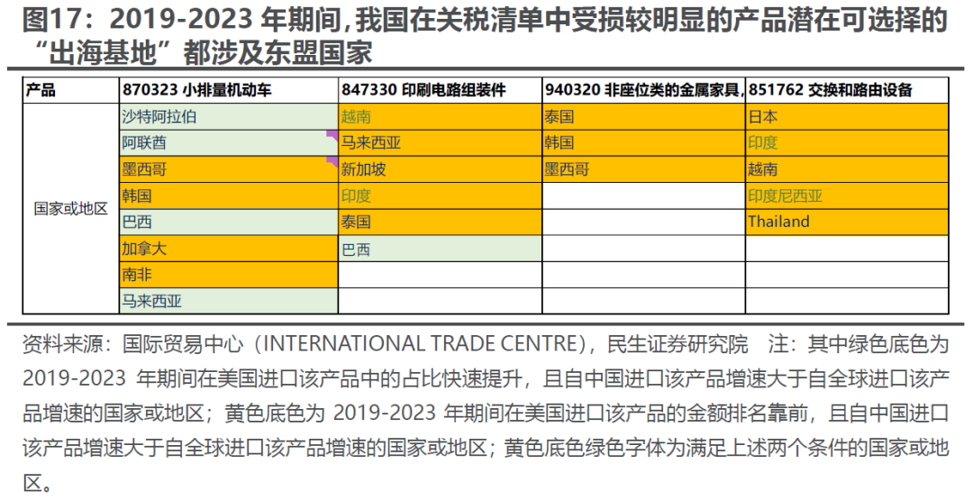 出口如何应对“特朗普上台”-第14张图片-旅游攻略分享平台-独家小贴士