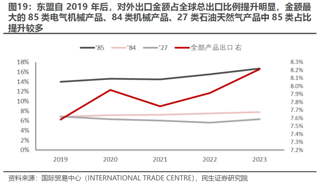 出口如何应对“特朗普上台”-第16张图片-旅游攻略分享平台-独家小贴士