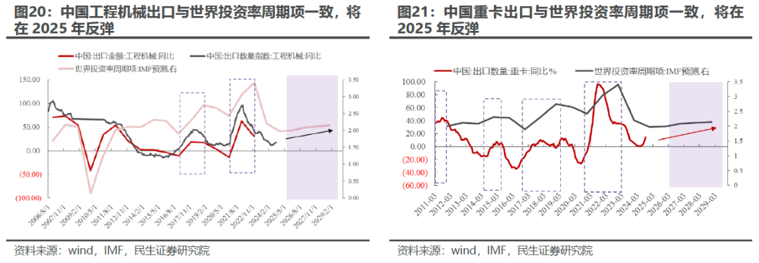 出口如何应对“特朗普上台”-第17张图片-旅游攻略分享平台-独家小贴士