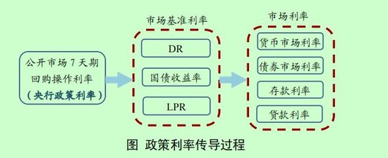 事关货币政策取向、利率调控、物价走势……央行报告释放七大信号-第1张图片-旅游攻略分享平台-独家小贴士