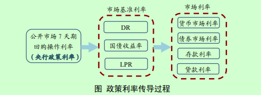 央行正在研究货币供应量统计修订的方案 未来择机发布-第2张图片-旅游攻略分享平台-独家小贴士