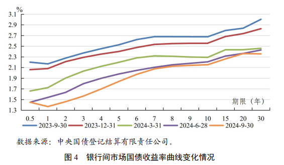 央行正在研究货币供应量统计修订的方案 未来择机发布-第3张图片-旅游攻略分享平台-独家小贴士