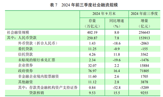 央行正在研究货币供应量统计修订的方案 未来择机发布-第5张图片-旅游攻略分享平台-独家小贴士