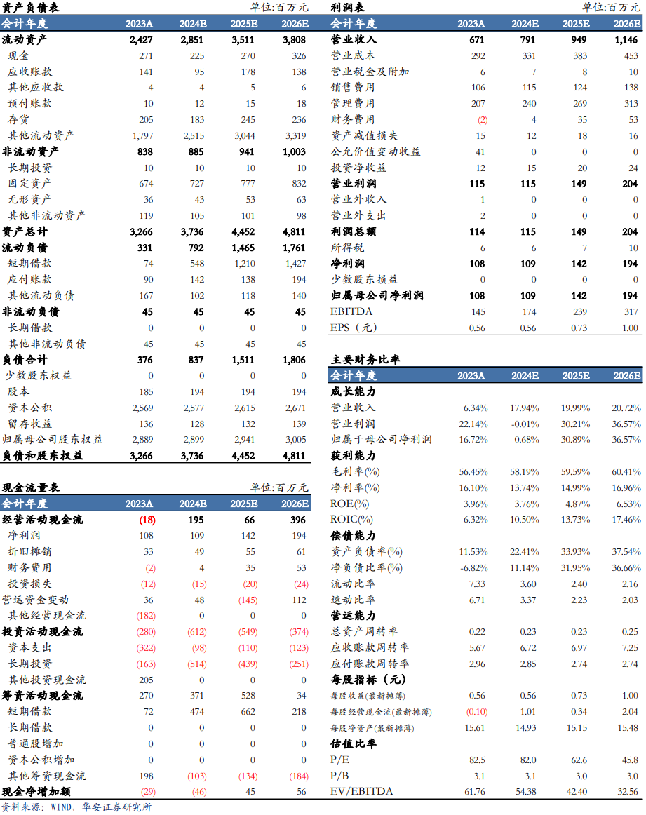 【华安机械】公司点评 | 普源精电：业绩超市场预期，高端化战略成效显著-第2张图片-旅游攻略分享平台-独家小贴士