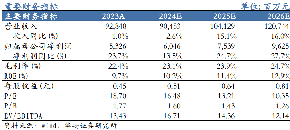 【华安机械】公司点评 | 徐工机械：国际化+高端化持续推进，盈利能力增强-第1张图片-旅游攻略分享平台-独家小贴士