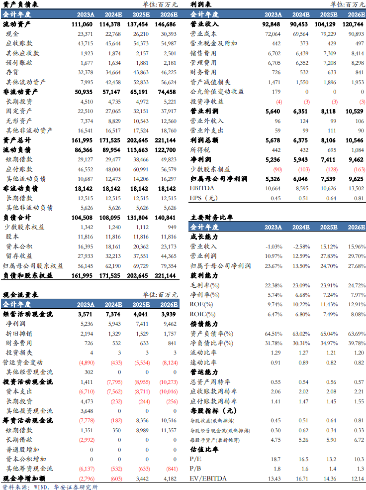 【华安机械】公司点评 | 徐工机械：国际化+高端化持续推进，盈利能力增强-第2张图片-旅游攻略分享平台-独家小贴士