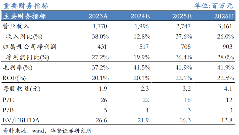 【华安机械】公司点评 | 英杰电气：2024Q3业绩符合预期，半导体射频电源稳步推进，引领国产替代-第1张图片-旅游攻略分享平台-独家小贴士