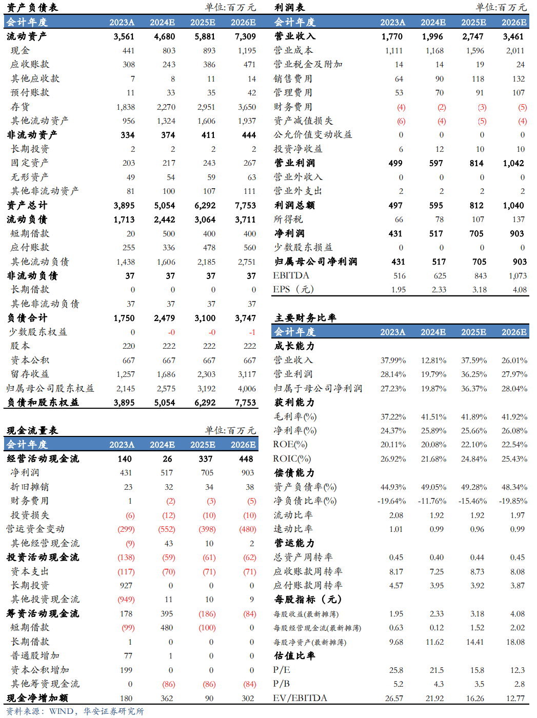 【华安机械】公司点评 | 英杰电气：2024Q3业绩符合预期，半导体射频电源稳步推进，引领国产替代-第2张图片-旅游攻略分享平台-独家小贴士