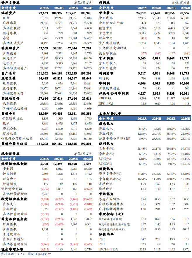 【华安机械】公司点评 | 三一重工：盈利能力明显提升，周期与成长共振-第2张图片-旅游攻略分享平台-独家小贴士