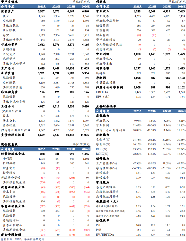 【华安机械】公司点评 | 景津装备：利润短期承压，看好成套设备未来发展-第2张图片-旅游攻略分享平台-独家小贴士