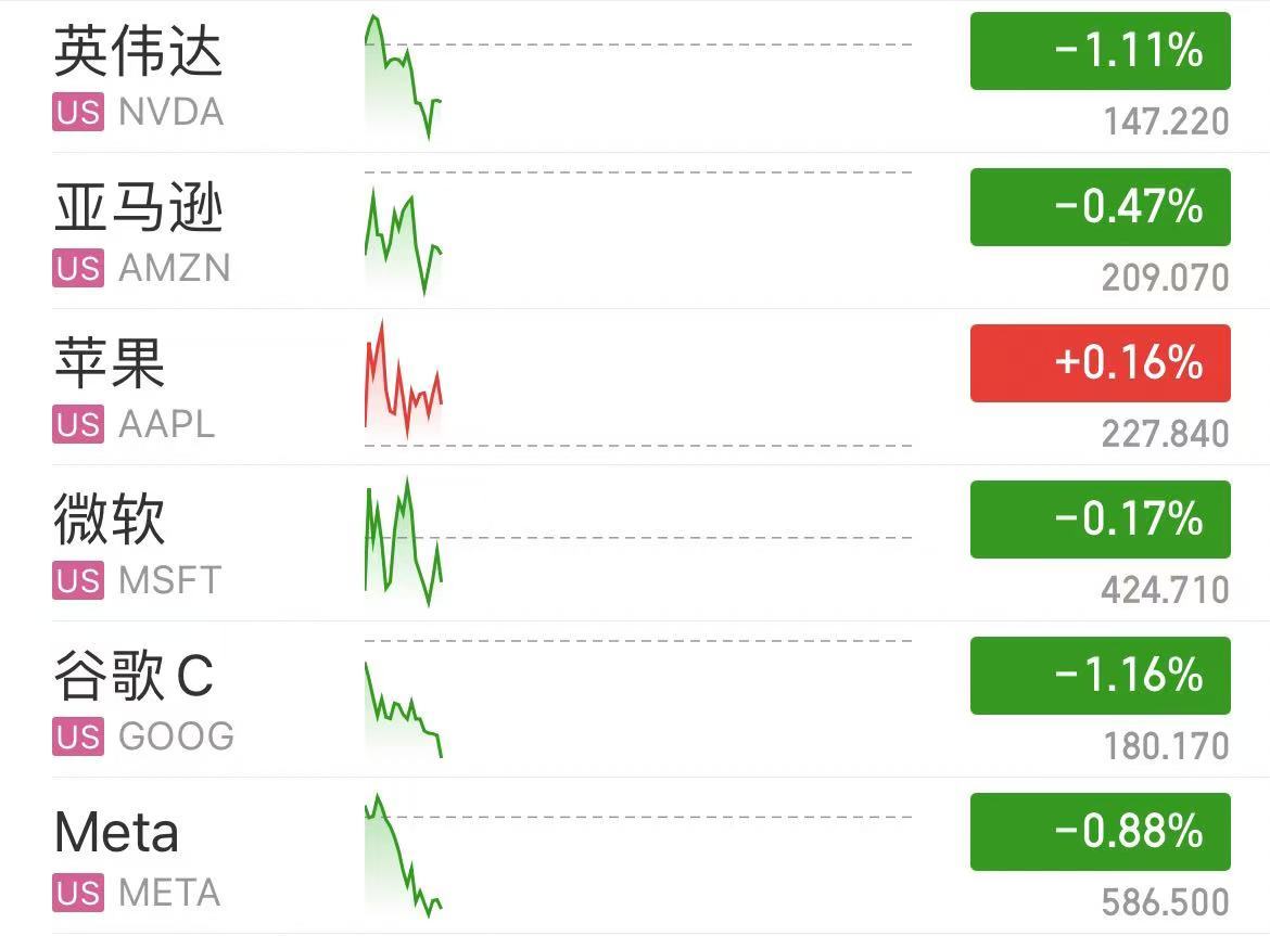 深夜！中概股下跌，中国金龙指数跌超4%！国际油价跳水，特斯拉市值重返1万亿美元-第2张图片-旅游攻略分享平台-独家小贴士