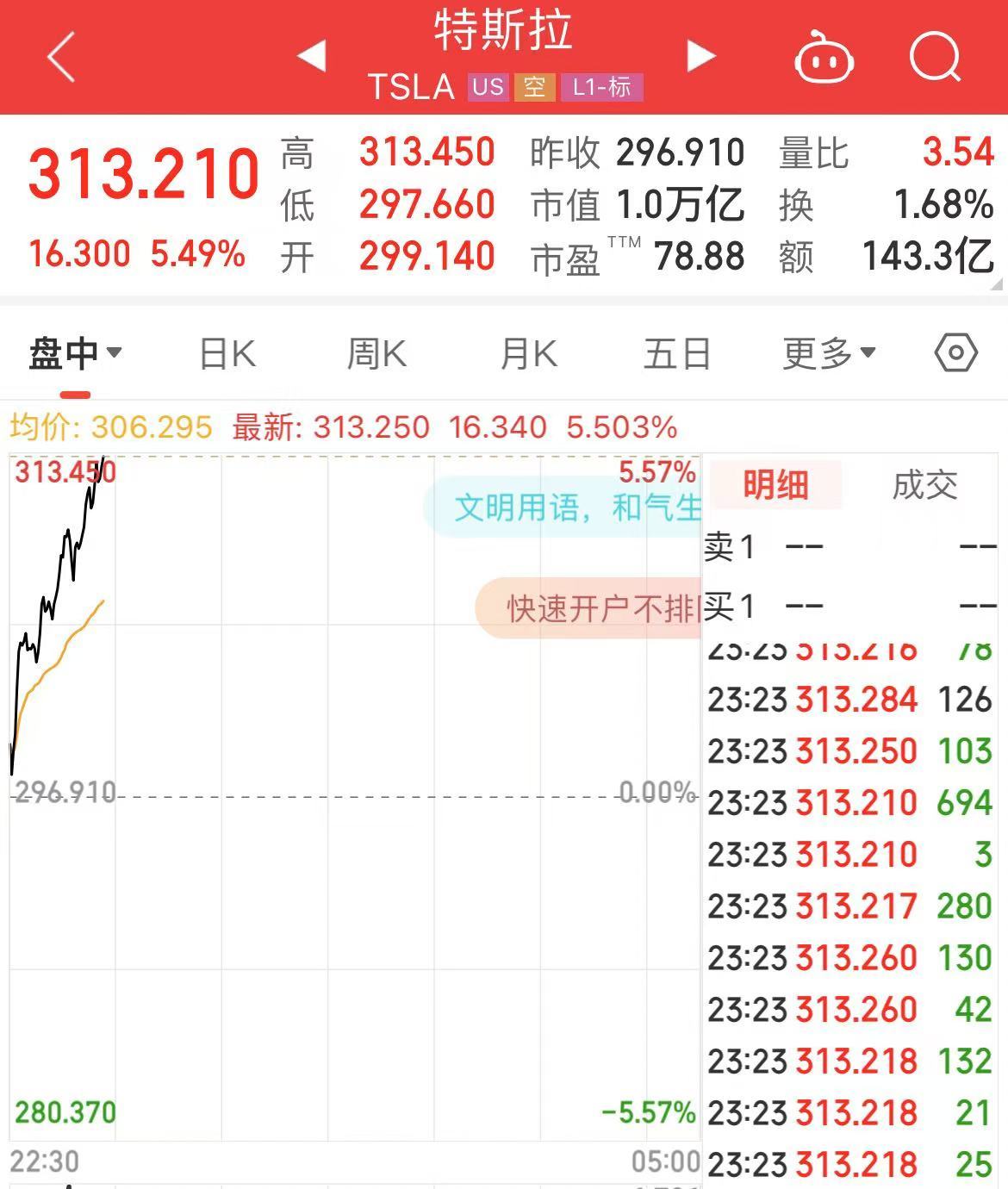 深夜！中概股下跌，中国金龙指数跌超4%！国际油价跳水，特斯拉市值重返1万亿美元-第3张图片-旅游攻略分享平台-独家小贴士