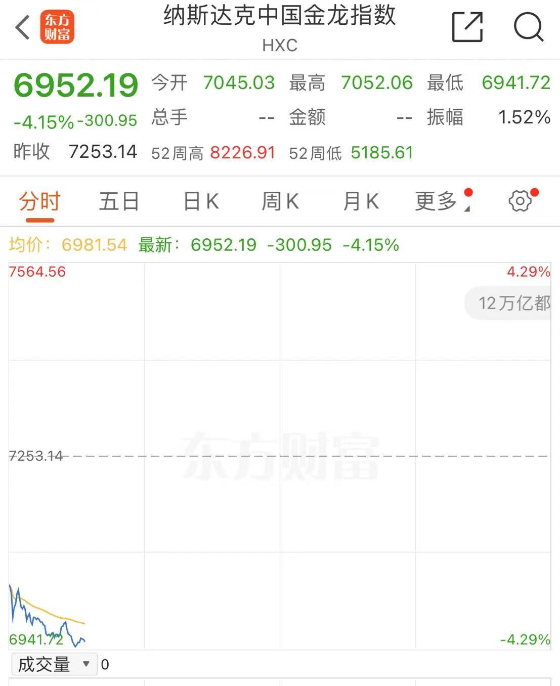 深夜！中概股下跌，中国金龙指数跌超4%！国际油价跳水，特斯拉市值重返1万亿美元-第4张图片-旅游攻略分享平台-独家小贴士