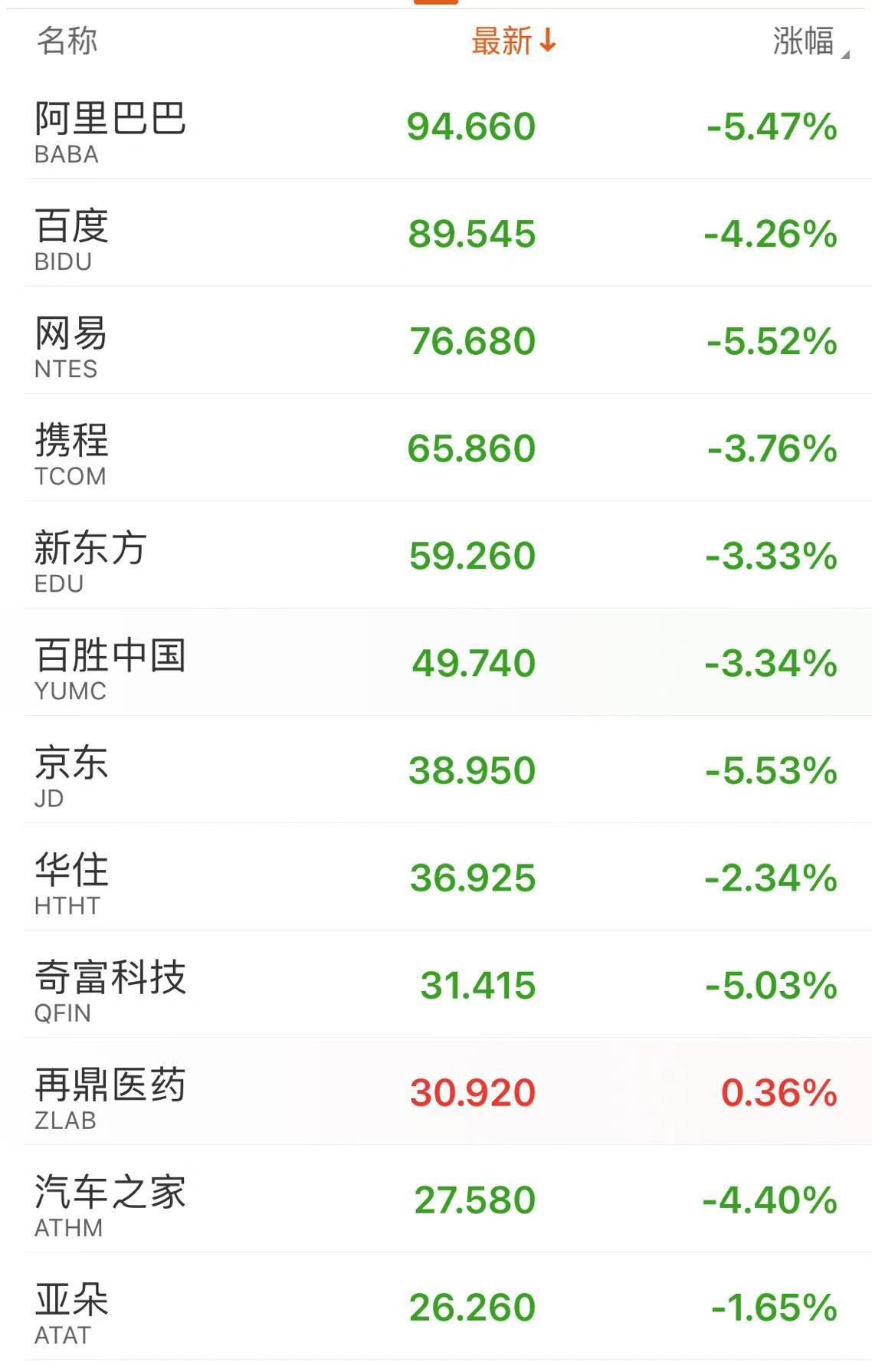 深夜！中概股下跌，中国金龙指数跌超4%！国际油价跳水，特斯拉市值重返1万亿美元-第5张图片-旅游攻略分享平台-独家小贴士