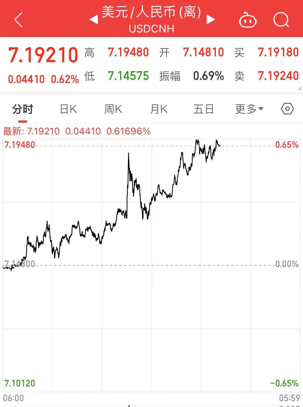 深夜！中概股下跌，中国金龙指数跌超4%！国际油价跳水，特斯拉市值重返1万亿美元-第6张图片-旅游攻略分享平台-独家小贴士