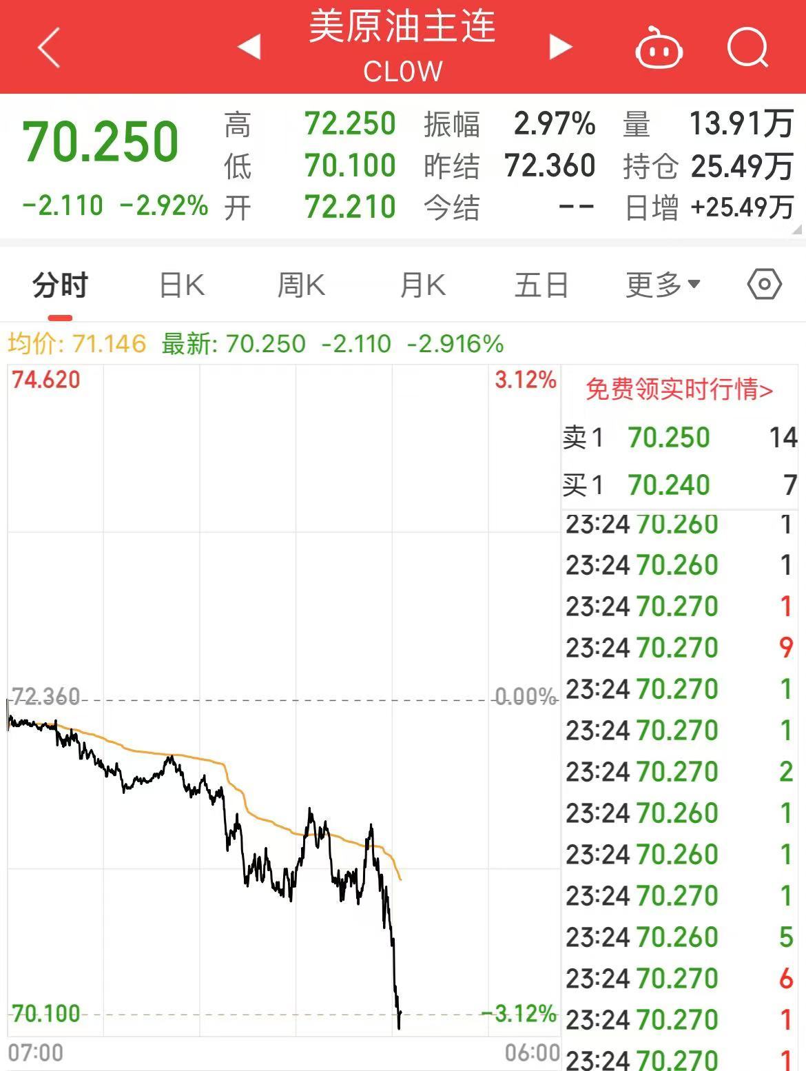 深夜！中概股下跌，中国金龙指数跌超4%！国际油价跳水，特斯拉市值重返1万亿美元-第7张图片-旅游攻略分享平台-独家小贴士