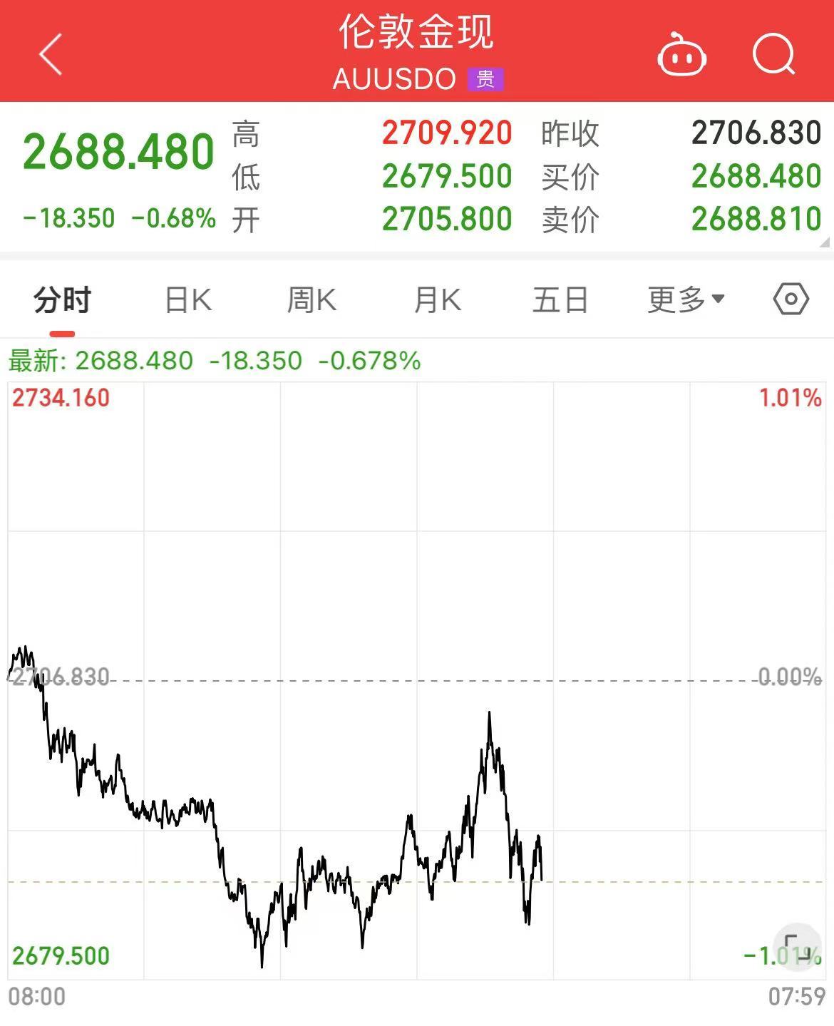 深夜！中概股下跌，中国金龙指数跌超4%！国际油价跳水，特斯拉市值重返1万亿美元-第10张图片-旅游攻略分享平台-独家小贴士