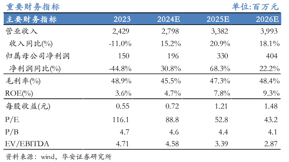 【华安机械】公司点评 | 精测电子：2024Q3业绩持续增长，半导体量检测设备先进制程不断突破-第1张图片-旅游攻略分享平台-独家小贴士