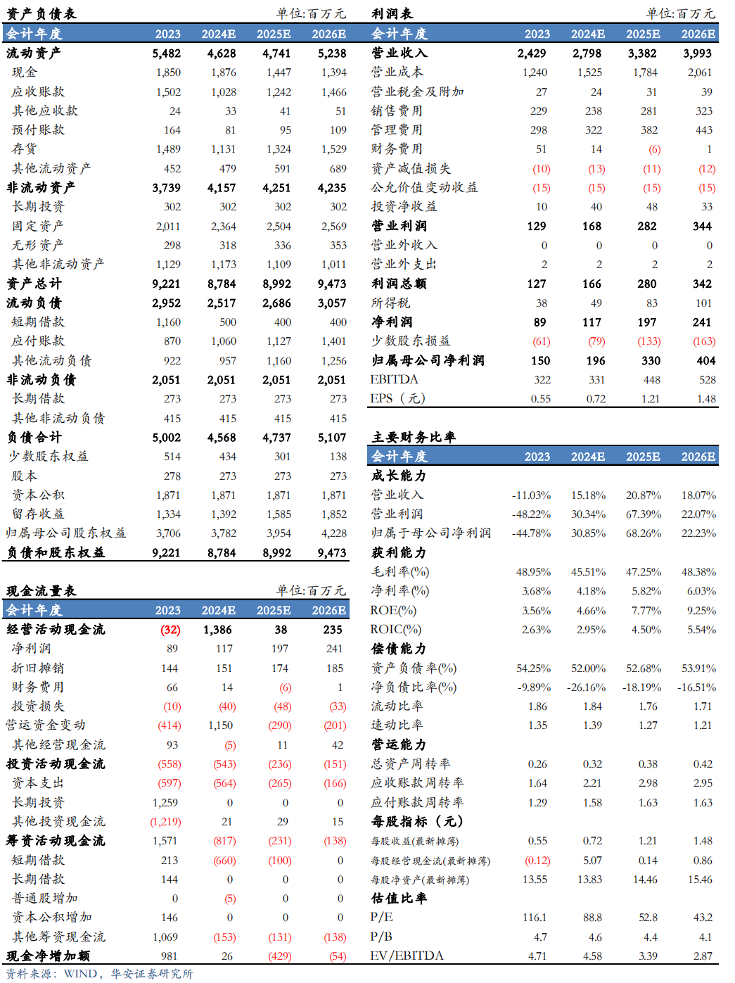 【华安机械】公司点评 | 精测电子：2024Q3业绩持续增长，半导体量检测设备先进制程不断突破-第2张图片-旅游攻略分享平台-独家小贴士