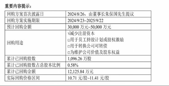 大手笔回购，创新药新管线陆续进入Ⅱ期，健康元资本市场前景看好-第1张图片-旅游攻略分享平台-独家小贴士