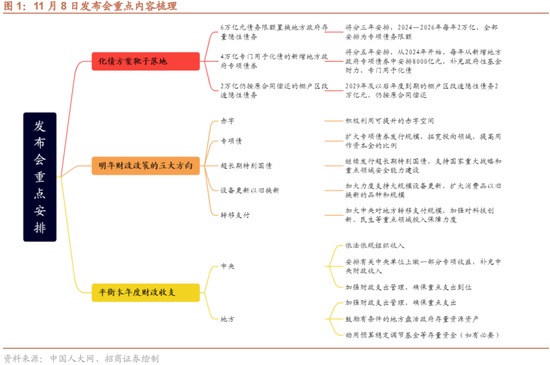 招商策略：本轮化债力度超预期-第1张图片-旅游攻略分享平台-独家小贴士