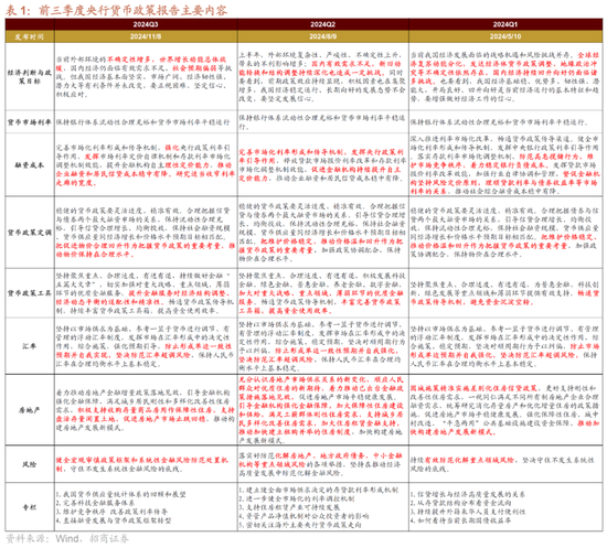 招商策略：本轮化债力度超预期-第2张图片-旅游攻略分享平台-独家小贴士