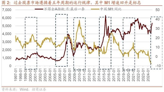 招商策略：本轮化债力度超预期-第4张图片-旅游攻略分享平台-独家小贴士