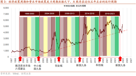 招商策略：本轮化债力度超预期-第6张图片-旅游攻略分享平台-独家小贴士