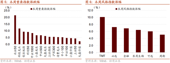 招商策略：本轮化债力度超预期-第9张图片-旅游攻略分享平台-独家小贴士