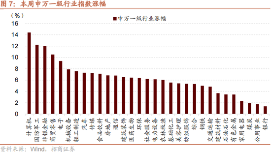 招商策略：本轮化债力度超预期-第10张图片-旅游攻略分享平台-独家小贴士