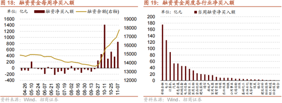 招商策略：本轮化债力度超预期-第21张图片-旅游攻略分享平台-独家小贴士