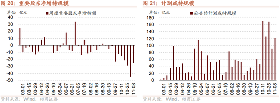 招商策略：本轮化债力度超预期-第22张图片-旅游攻略分享平台-独家小贴士