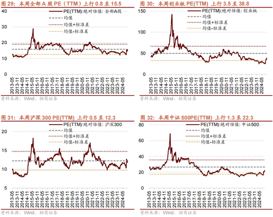 招商策略：本轮化债力度超预期-第28张图片-旅游攻略分享平台-独家小贴士