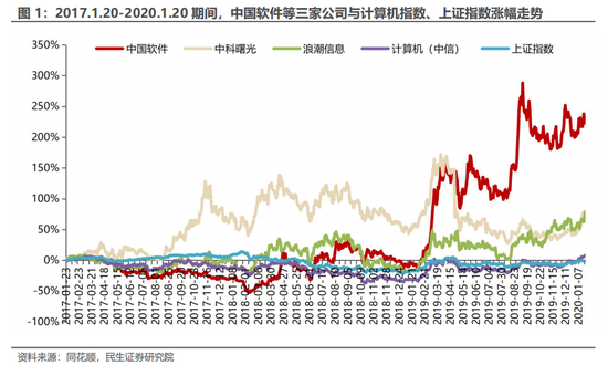 民生证券：科技内需为王 奏响市场强音-第2张图片-旅游攻略分享平台-独家小贴士