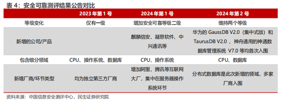 民生证券：科技内需为王 奏响市场强音-第5张图片-旅游攻略分享平台-独家小贴士