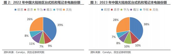 民生证券：科技内需为王 奏响市场强音-第6张图片-旅游攻略分享平台-独家小贴士