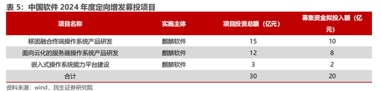 民生证券：科技内需为王 奏响市场强音-第7张图片-旅游攻略分享平台-独家小贴士