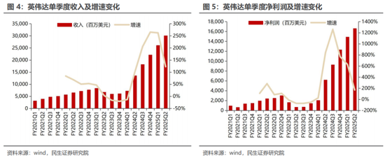 民生证券：科技内需为王 奏响市场强音-第8张图片-旅游攻略分享平台-独家小贴士