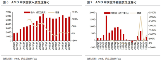 民生证券：科技内需为王 奏响市场强音-第9张图片-旅游攻略分享平台-独家小贴士