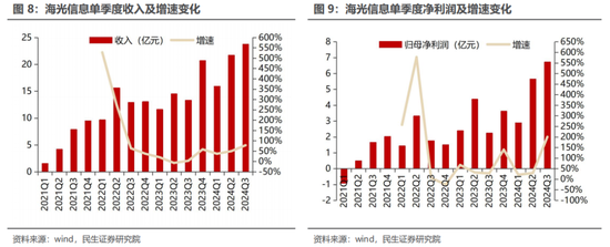 民生证券：科技内需为王 奏响市场强音-第10张图片-旅游攻略分享平台-独家小贴士