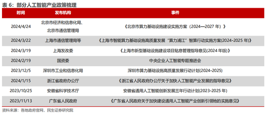 民生证券：科技内需为王 奏响市场强音-第11张图片-旅游攻略分享平台-独家小贴士