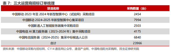 民生证券：科技内需为王 奏响市场强音-第12张图片-旅游攻略分享平台-独家小贴士