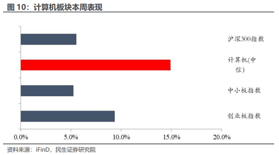 民生证券：科技内需为王 奏响市场强音-第13张图片-旅游攻略分享平台-独家小贴士