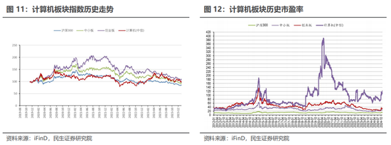 民生证券：科技内需为王 奏响市场强音-第14张图片-旅游攻略分享平台-独家小贴士