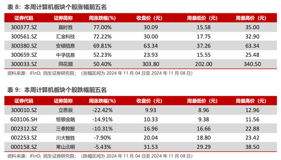 民生证券：科技内需为王 奏响市场强音-第15张图片-旅游攻略分享平台-独家小贴士